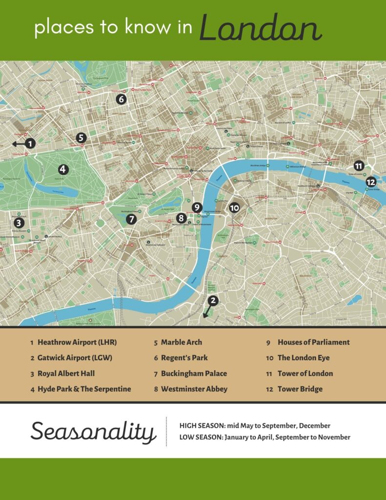 Places to know in London.